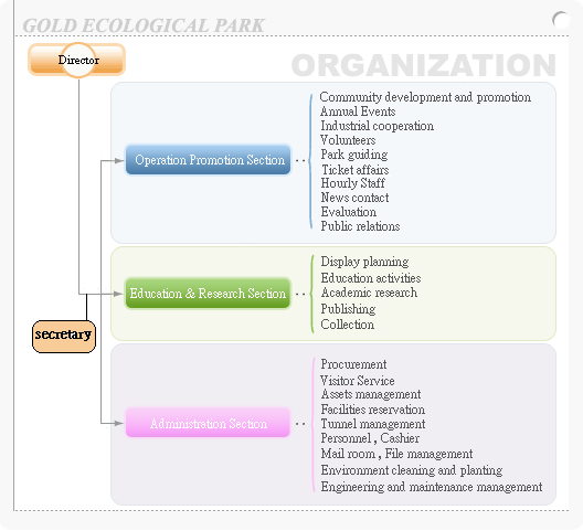 Organization